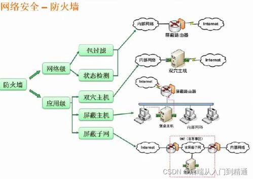信息系統(tǒng)安全中的對(duì)稱(chēng)加密技術(shù) 軟件設(shè)計(jì)與信息咨詢(xún)服務(wù)的融合